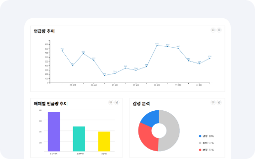 언론 데이터 분석