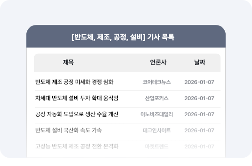 대량 뉴스 관리 최적화