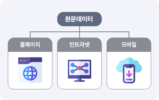 멀티 플랫폼 연동